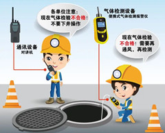 康县有限空间操作说明